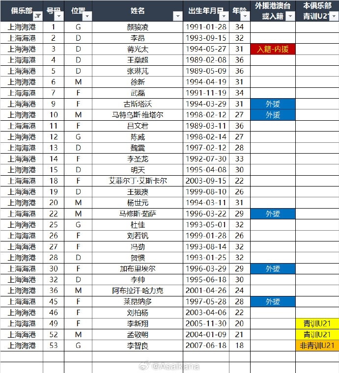  2025超级杯 上海海港+上海申花 名单