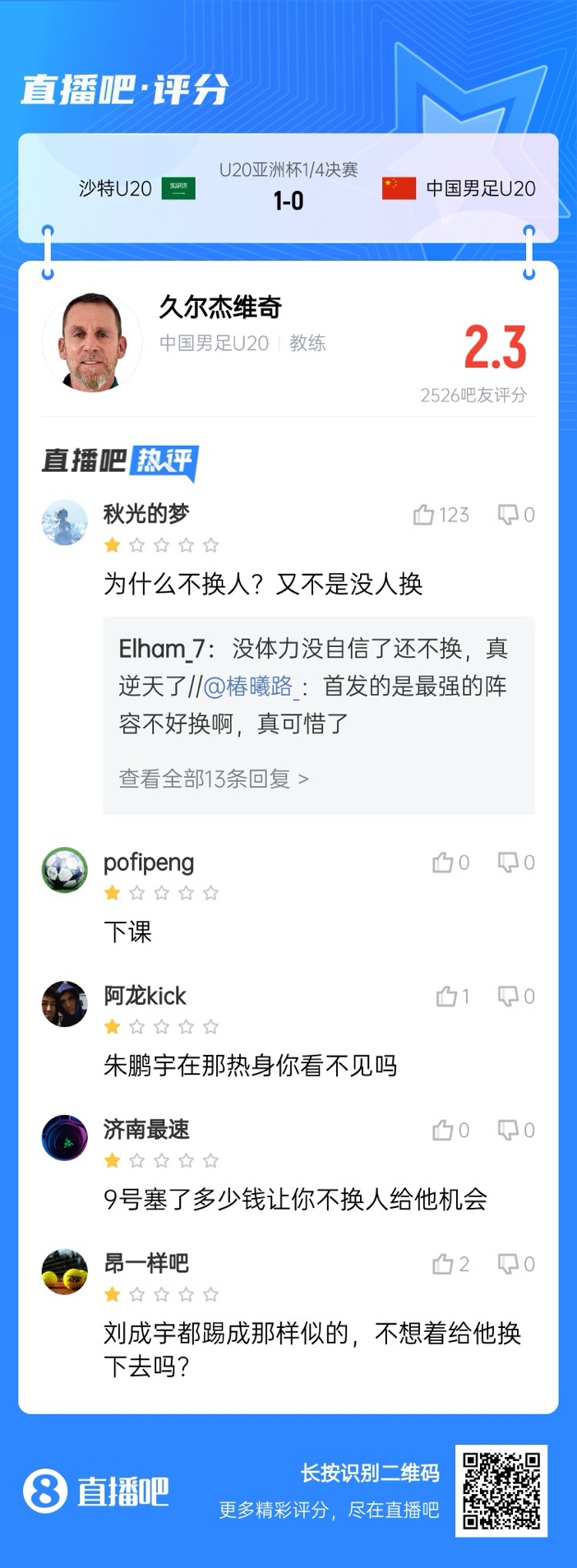  全场仅换两人！刘诚宇体力告急仍打满，朱鹏宇曾替补双响未获出场